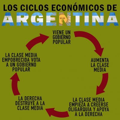 política 