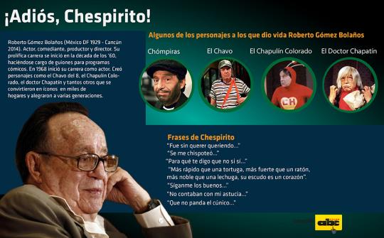 ¿Que te provoco el fallecimiento de Chespirito?