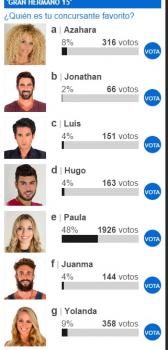 QUIEN CREES QUE GANARA GH 15?