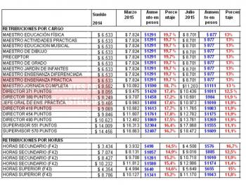 PROPUESTA SALARIAL DOCENTE 2015- SANTA FE-