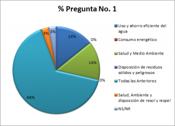 aprendices que pasan la competencia