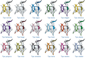 FINAL 4 TIPOS DUAL-TYPE