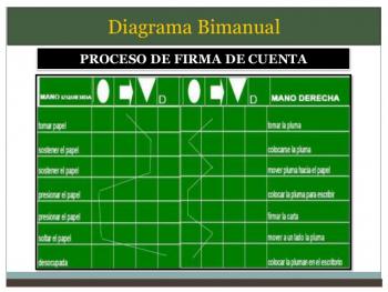 Encuesta sobre Yogurth